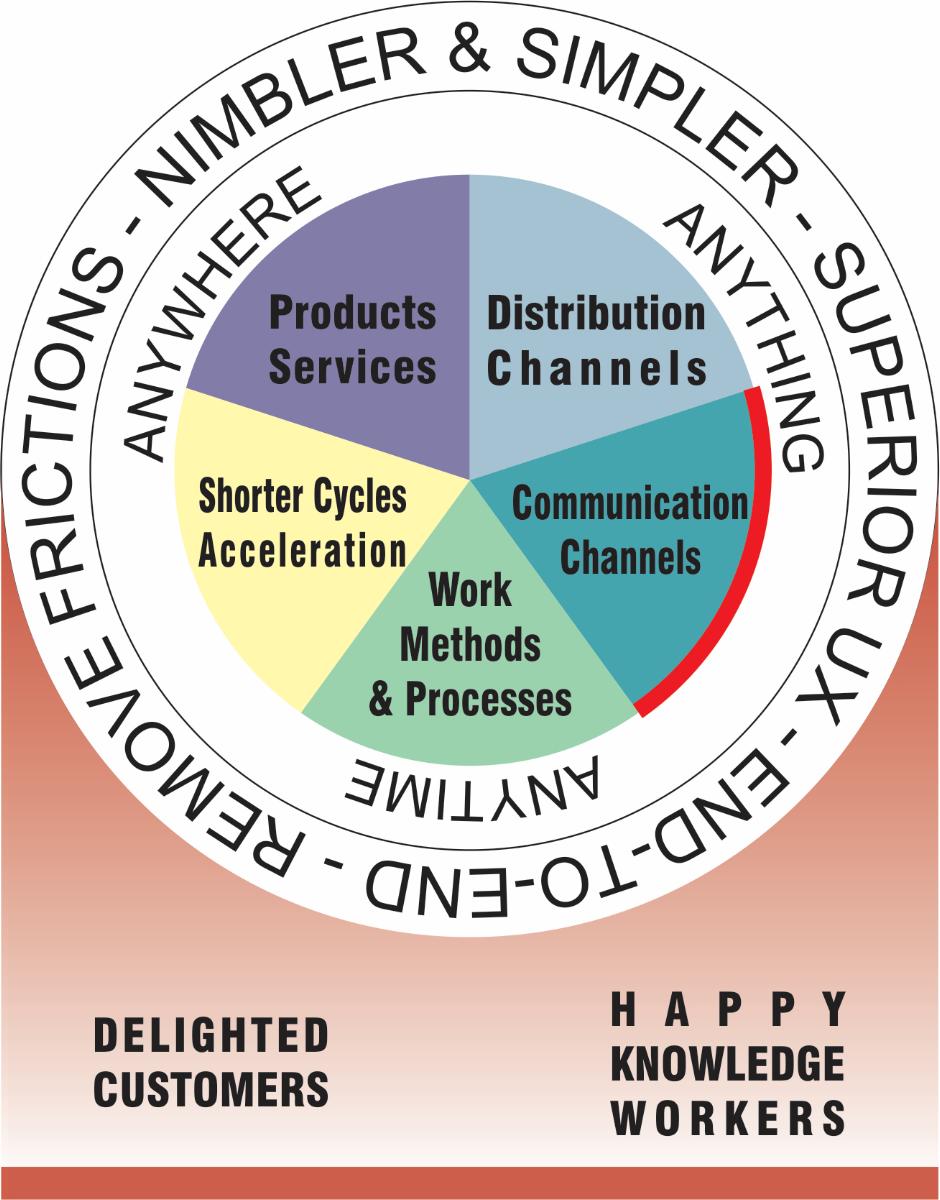 Canaux de communication